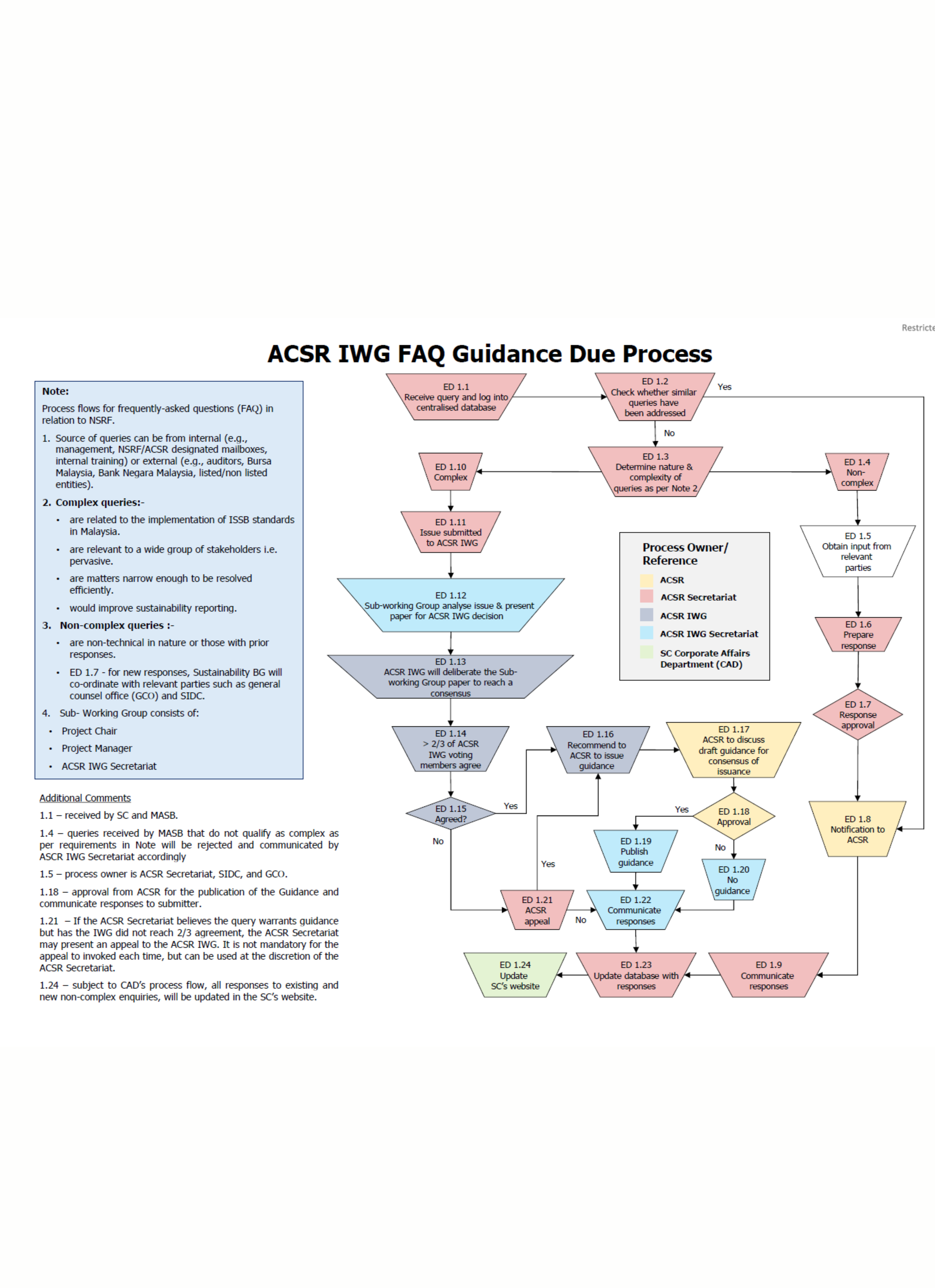 Policy Documents - Resources | Securities Commission Malaysia